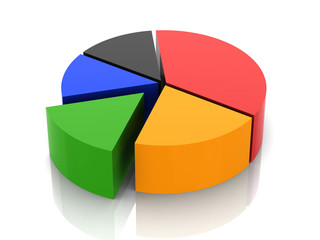 3D circular diagram on white background