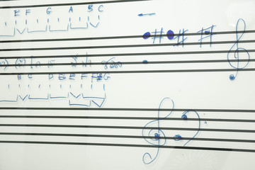 Five line notes on whiteboard