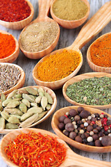 Assortment of spices in wooden spoons on wooden background