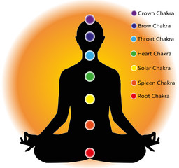 punti chakra