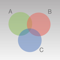 three combined circles
