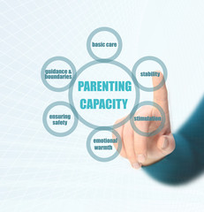 Parenting capacity management business strategy concept diagram