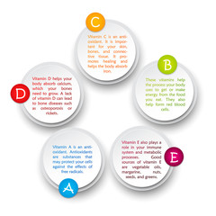 Vitamins. Round diagram with explanations.