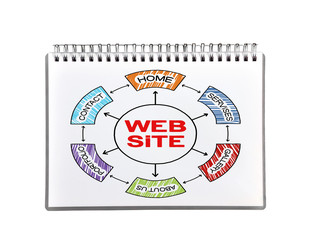 web site scheme