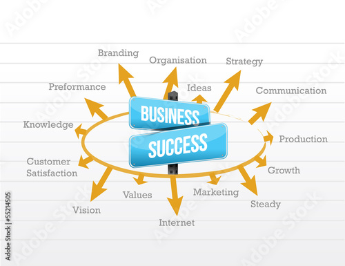 organizational branding Personal branding is a lot more different than corporate branding as there is huge responsibility and like life time commitment here are some points which differentiate personal branding from corporate branding. organizational branding Personal branding is a lot more different than corporate branding as there is huge responsibility and like life time commitment here are some points which differentiate personal branding from corporate branding.