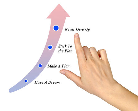 Making plan