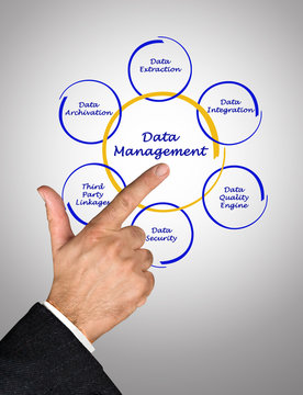 Data Management