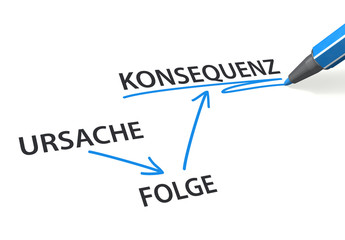 URSACHE => FOLGE => KONSEQUENZ