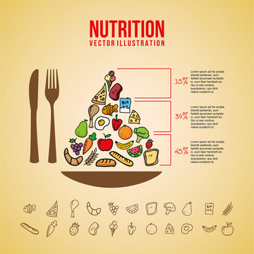 nutrition design