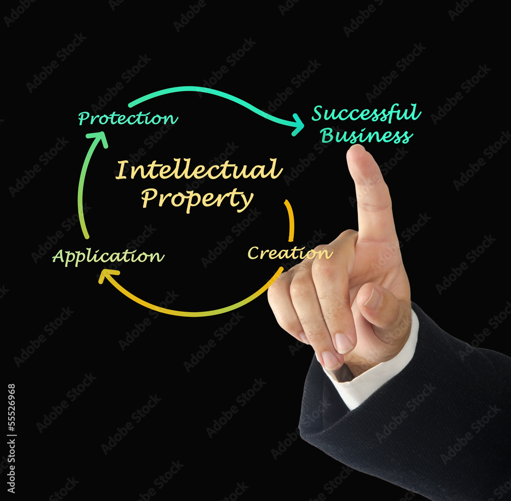 Canvas Prints Intellectual property diagram