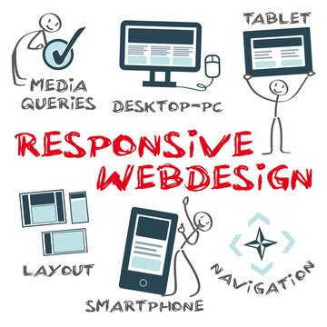 Responsive Webdesign, Maßstab