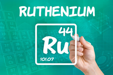 Symbol für das chemische Element Ruthenium