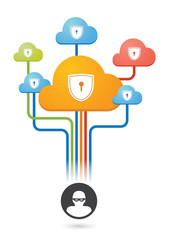 Composition of colored clouds with security risk  related icons