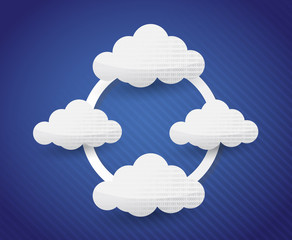 cloud computing cycle illustration