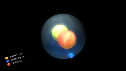 Artist rendering basic structures of Deuterium atom.	