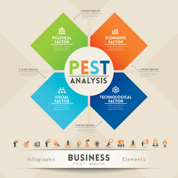 PEST Analysis Strategy Diagram