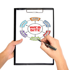 clipboard with web site