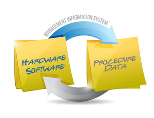 management information system diagram © alexmillos