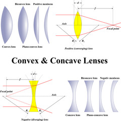 Convex & Concave Lenses