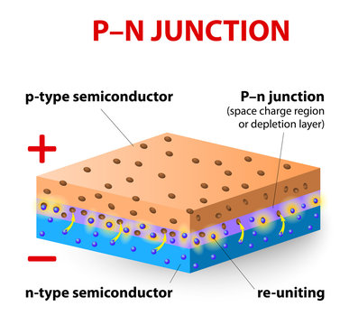 p-n junction. How does this work