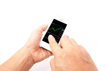 smartphones with gold price technical chart