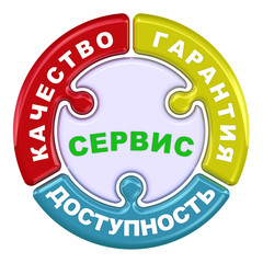 Сервис, качество, гарантия, доступность