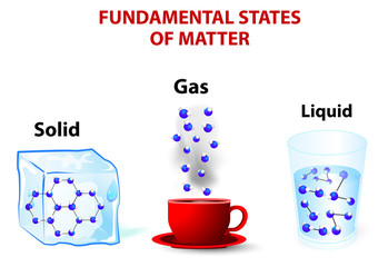 fundamental states of matter. solid; gas; liquid