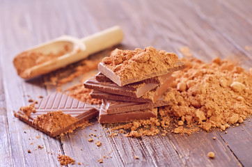 cocoa and chocolate