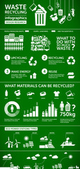 waste info graphics - ecology / energy background