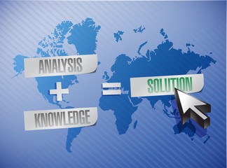 analysis plus knowledge equal solutions.