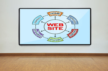 web site on wall