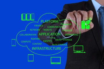 Businessman working with a Cloud Computing diagram on the new co