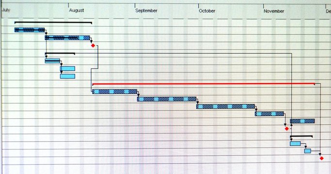 Close up shot of a detailed Gantt Chart