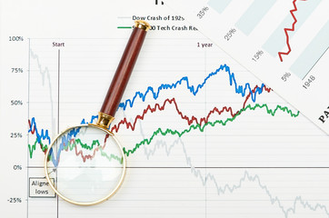 Magnifier on graphs.