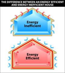 The difference between an energy efficient and energy inefficien
