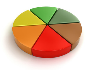 Fototapeta premium Pie chart