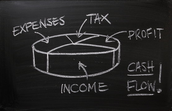 Cash Flow Pie Chart on a Blackboard