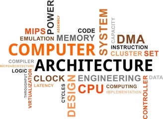 word cloud - computer architecture