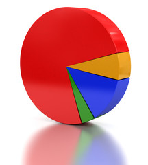 Pie chart