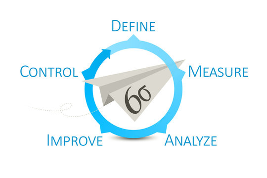 Six Sigma DMAIC