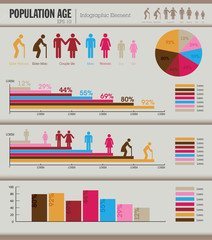Population Age infographic - 56202583