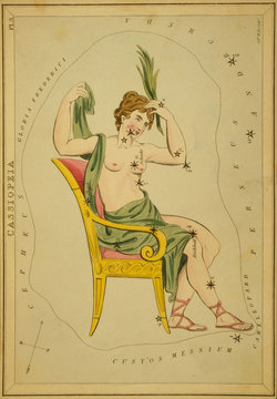 Astronomical chart