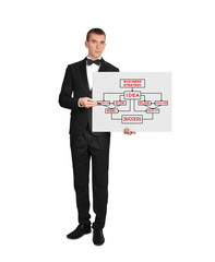 placard with business concept