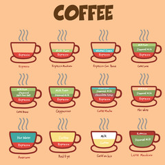 type of coffee doodle