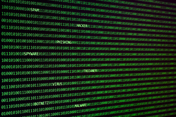 Digitale Bedrohungen