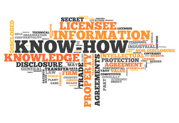 Fototapeta premium Word Cloud 