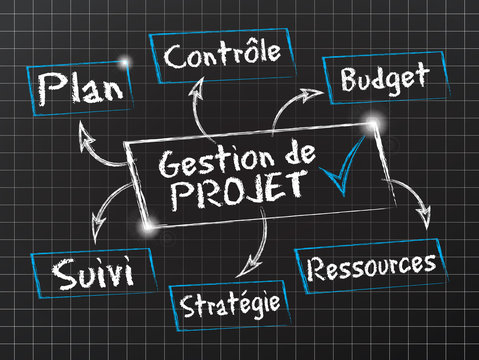 128 Best Gestion De Projet Images Stock Photos Vectors Adobe Stock 128 Best Gestion De Projet Images Stock Photos Vectors Adobe Stock