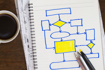 process flow diagram