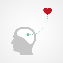 Brain and heart