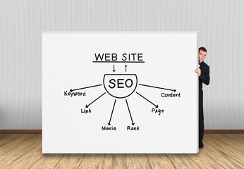 wall  with seo conept